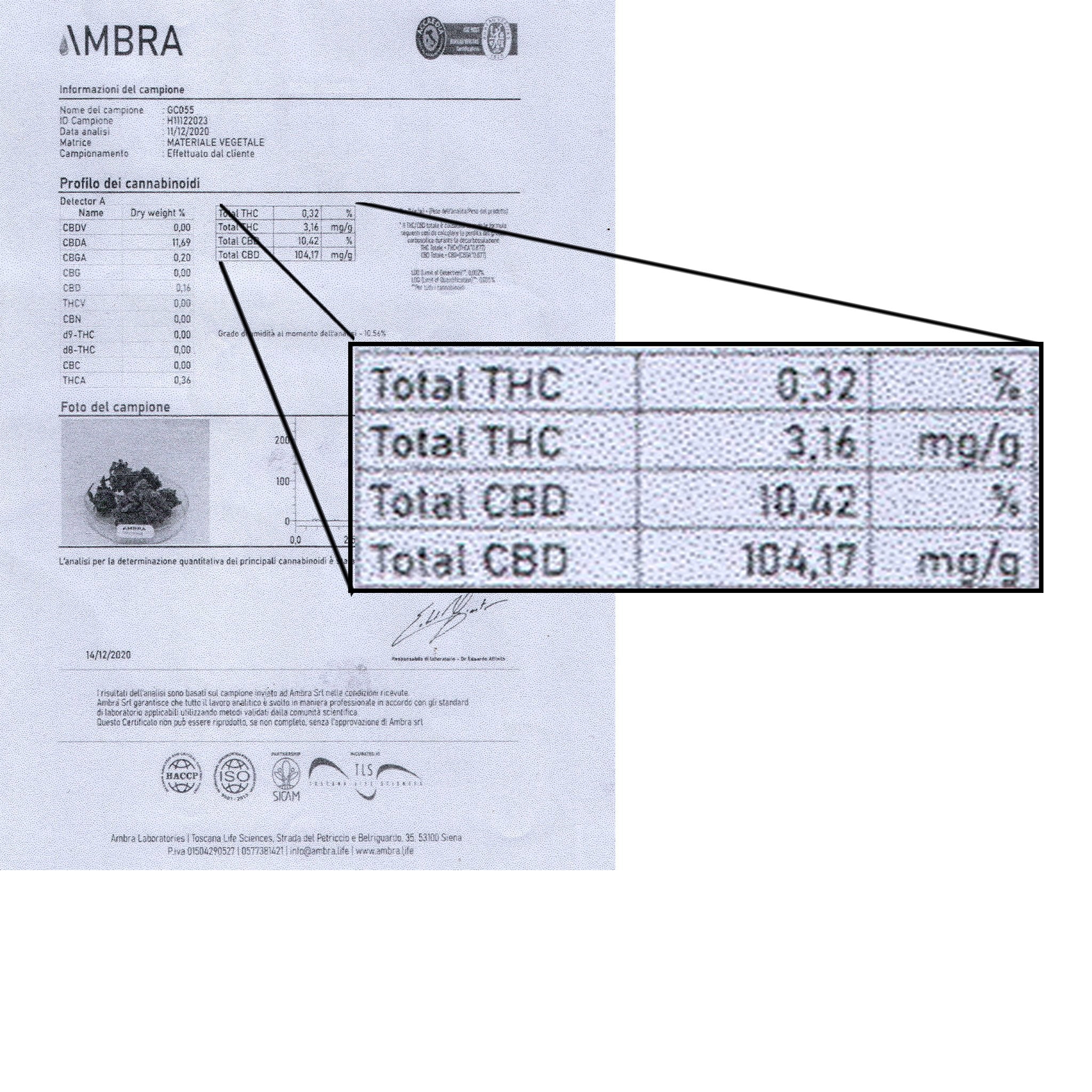 Analisi-lemon-haze-erbemoni-cannabis-light-legale-13_85-cbd